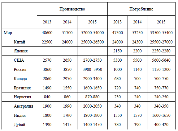 В 2015 году ожидается рост мирового спроса на алюминий