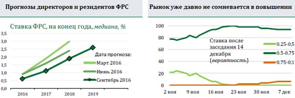 Когда повысят ставку фрс в 2018 Когда повысят ставку фрс в 2018