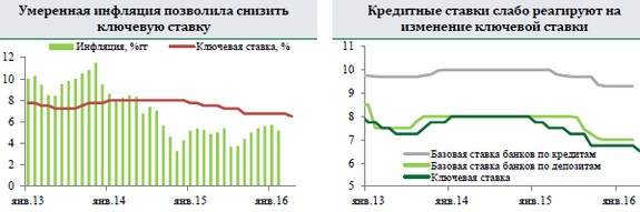 Когда изменилась ключевая ставка в 2018 Когда изменилась ключевая ставка в 2018