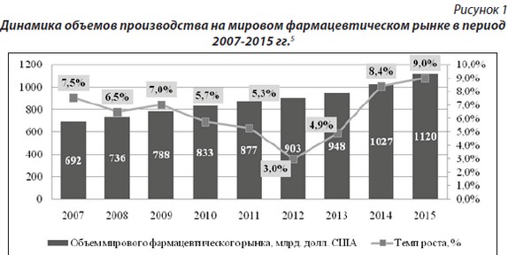 Фармацевтический рынок украины реферат 6599